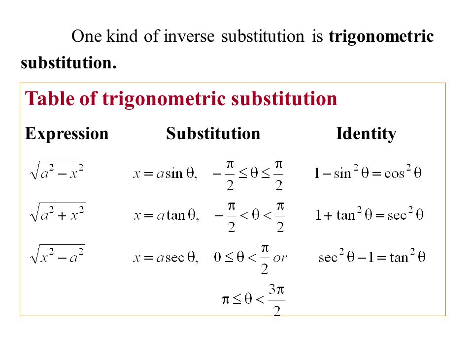 Trig Sub Rules